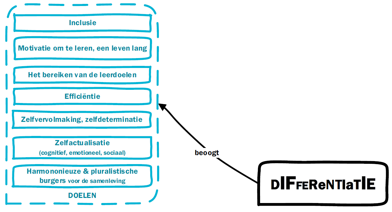 2.aimsofdifferentiation_nl.png